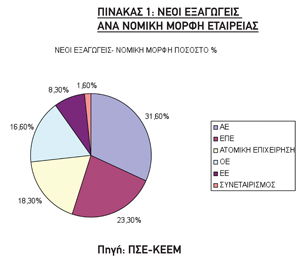 thema 5